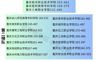 重庆单招培训学校排名哪家强？