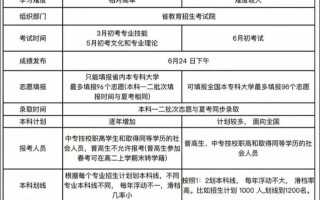 山东春考单招与夏考单招有何区别？