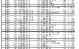 2025浙江单考单招有何新变化？