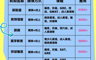 娄底英语培训学校哪家好？