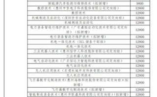 2025高尔夫单招学院怎么报名？
