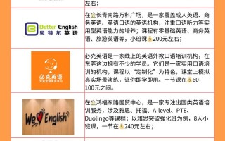 烟台成人英语培训有哪些靠谱选择？