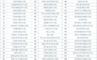 2025河南音乐单招考什么？