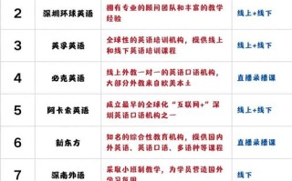 深圳英语培训机构怎么选？