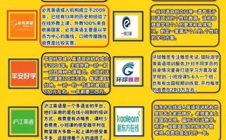 全国英语培训机构排名榜哪家强？