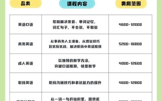 佛山成人英语培训费用多少？