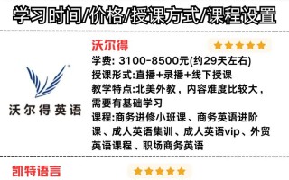 秦皇岛好的英语培训学校