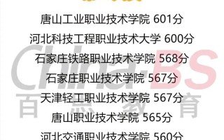 2025单考单招学校有哪些？