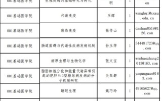新疆医科大学2025年单招招生吗？