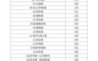 2025浙江单招单考何时开始报名？