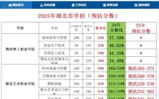 2025湖北单招院校有哪些？
