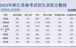浙江高职考财会单考单招如何备考？