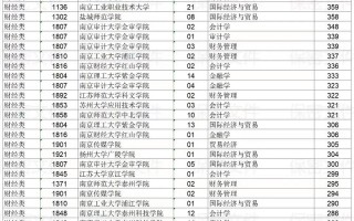 2025江苏单招分数线多少？