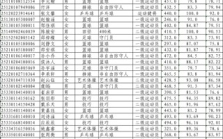2025北师大体育单招何时开始报名？