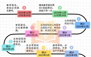 体育单招考试流程是怎样的？