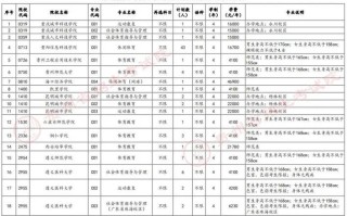 单招征集志愿录取结果何时出？
