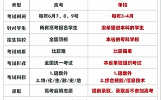 单招好些还是高考好些