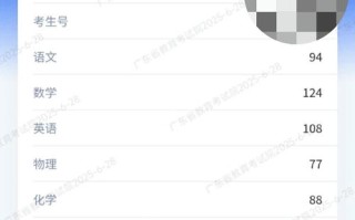 广东高职单招成绩什么时候出？