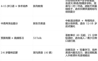 少儿英语培训机构怎么选？