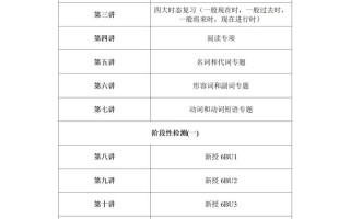 英语培训学校年度计划如何制定更有效？