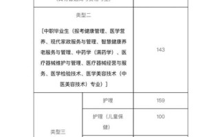 辽宁医药职业单招分数线是多少？