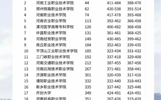 哪些单招学校能专升本？