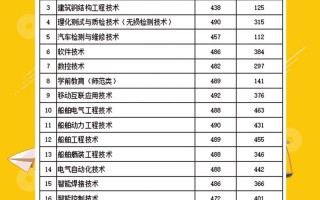 2025辽宁中职单招怎么报？