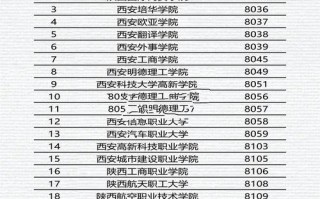 专科单招只面向本省招生吗？