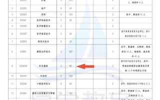 2025青海单招单考何时报名？政策有何变化？