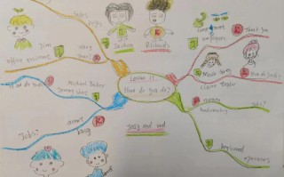 思维导图模块如何高效培训英语？