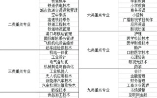 单考单招高考的报考条件有哪些？