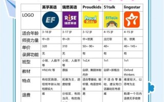 重庆少儿英语机构哪家好？排名靠谱吗？