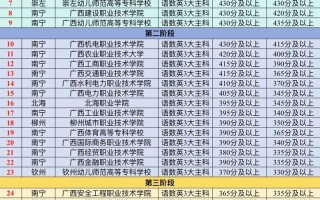 河池学院2025年单招