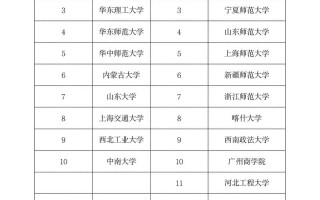 2025体育单招学校有哪些？