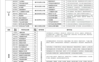 重庆2025单招何时开始报名？