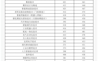2025沈体单招何时开始？有哪些新变化？