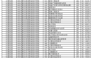 浙江学院单招单考分数线是多少？