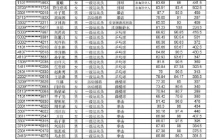 2025北京单考单招会何时何地举办？