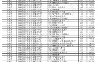 浙江计算机单考单招有哪些大学可选？