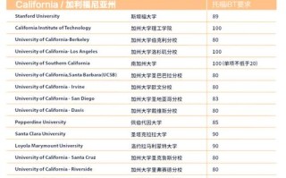 托福培训费用到底多少？