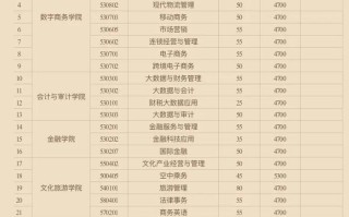 江苏经贸职业技术学院单招怎么报名？