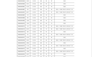 西南大学体育单招名单有哪些学生？