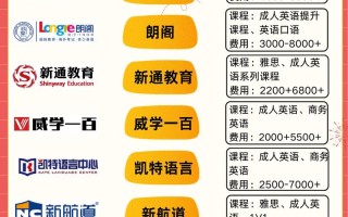 渭南英语培训机构哪家好？