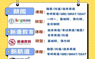 哈尔滨大学生英语培训