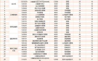 山东潍坊经贸学院单招怎么报名？