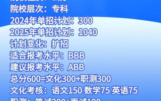 2025年开封大学单招何时开始报名？