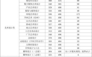 职高单招学美术前景如何？