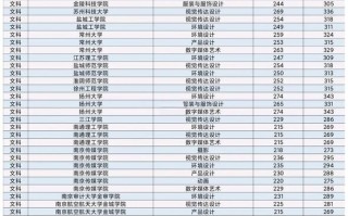 江苏单招艺术转文理兼招有何变化？