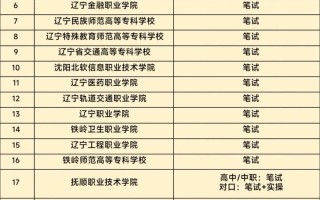 2025级辽宁单招学校有哪些？最新名单一览
