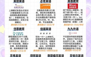 英语培训项目名字有创意